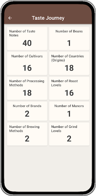 Check out your coffee-tasting summary