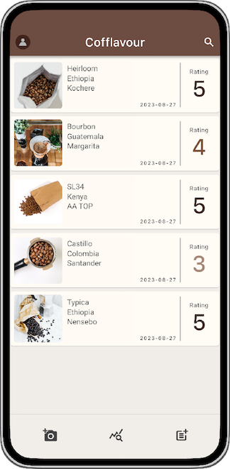 View past Taste Notes