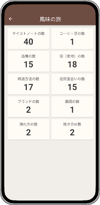 味わったコーヒーの集計結果を確認できます