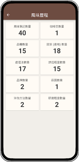 查看您的咖啡品嚐紀錄