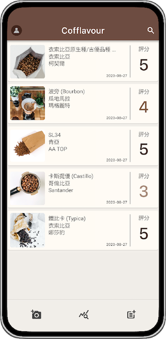 瀏覽過去的風味筆記